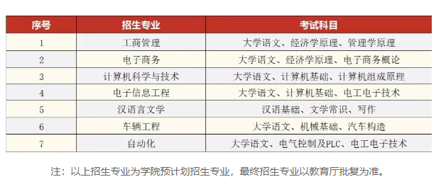 湘潭理工学院2023年专升本考试科目