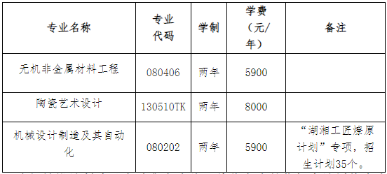 湖南工业大学专升本