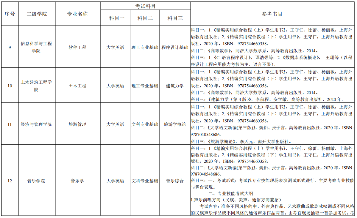 湖南理工学院专升本