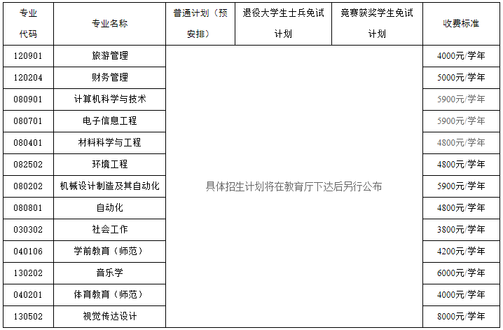 湖南人文科技学院专升本