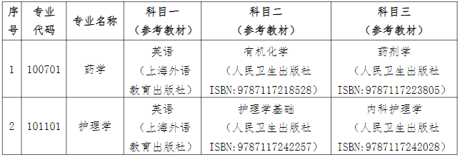 湖南中医药大学专升本