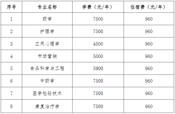 湖南中医药大学专升本