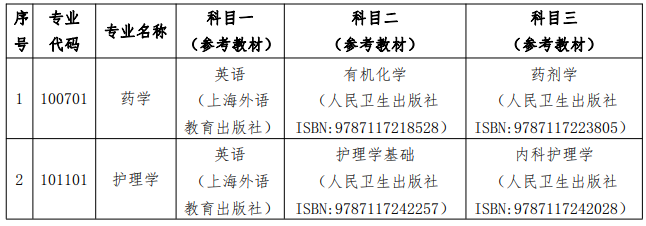 湖南中医药大学2023年专升本考试科目