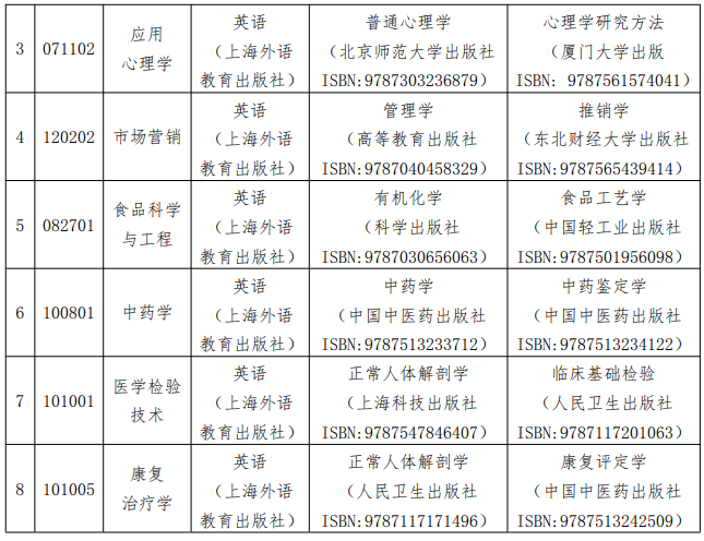 湖南中医药大学2023年专升本考试科目