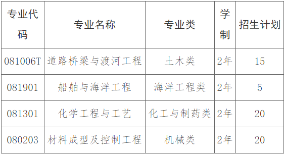 长沙理工大学专升本