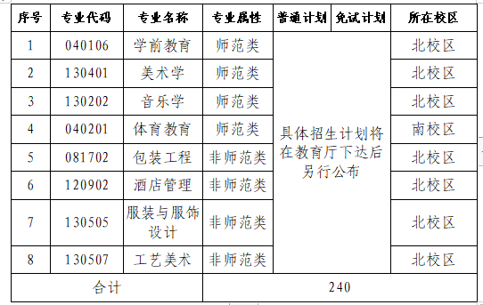 长沙师范学院专升本