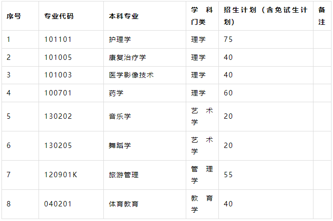 邵阳学院专升本