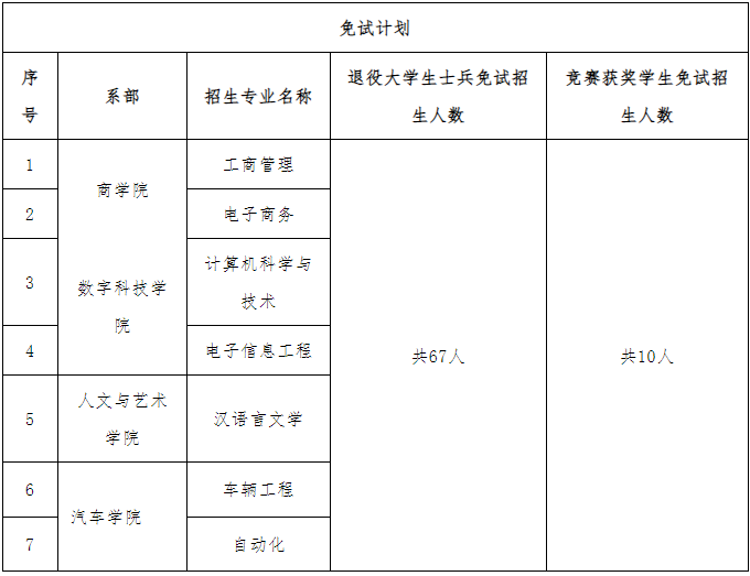 湘潭理工学院专升本