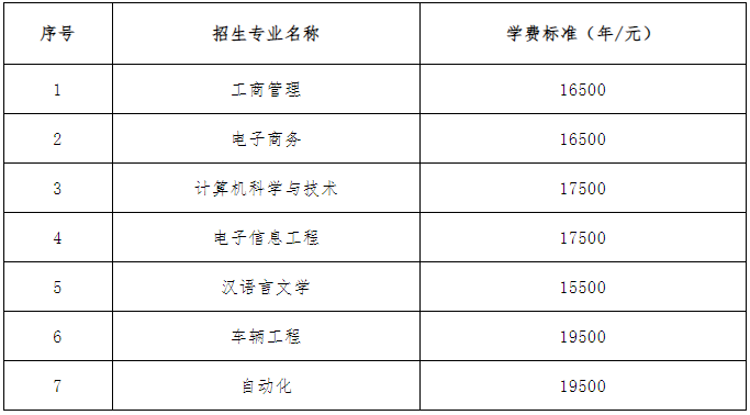 湘潭理工学院专升本