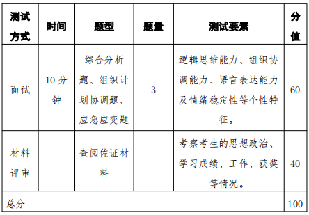 湖南警察学院专升本