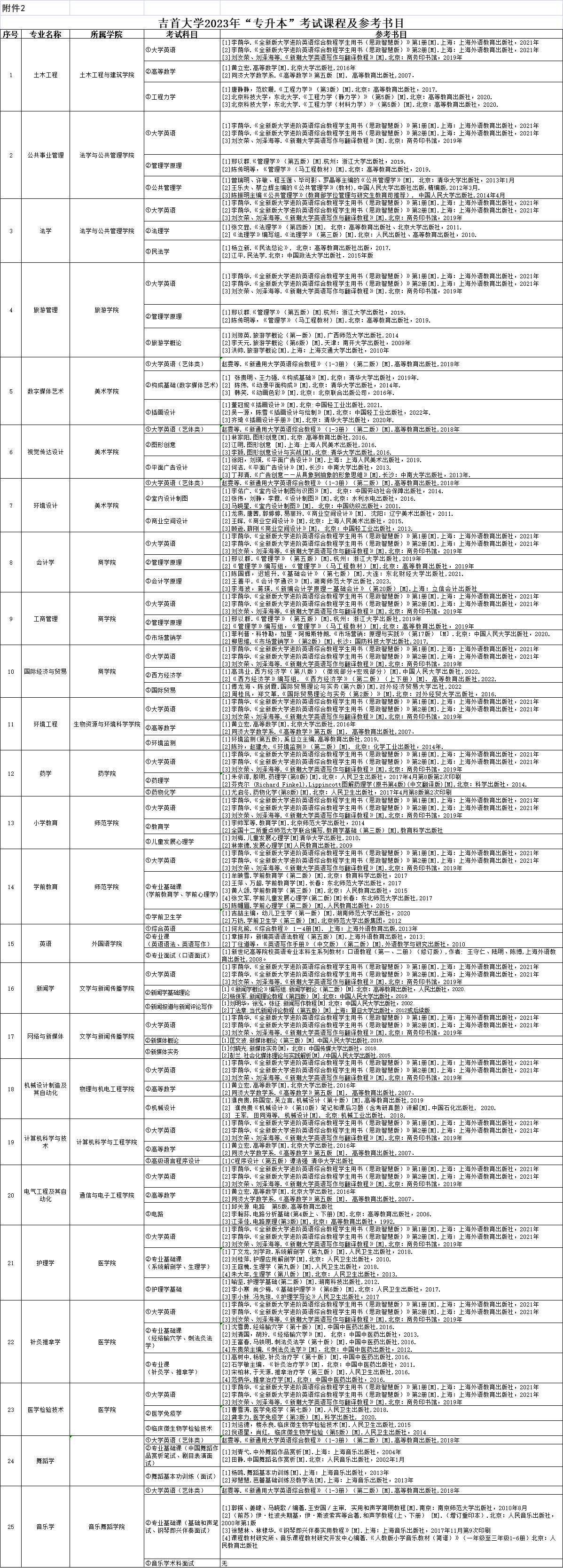 吉首大学专升本