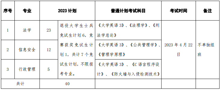 湖南警察学院专升本