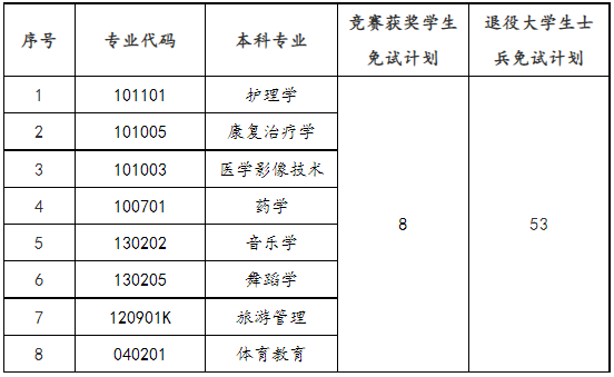 邵阳学院专升本