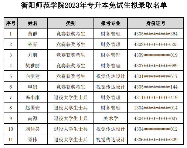 衡阳师范学院专升本