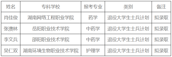 湖南中医药大学湘杏学院专升本