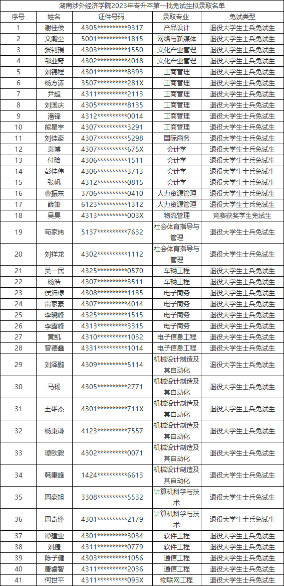 湖南涉外经济学院专升本