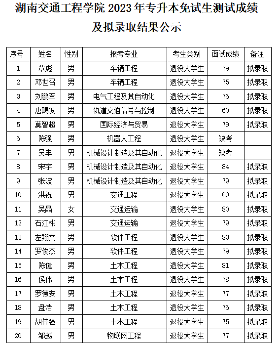 湖南交通工程学院专升本