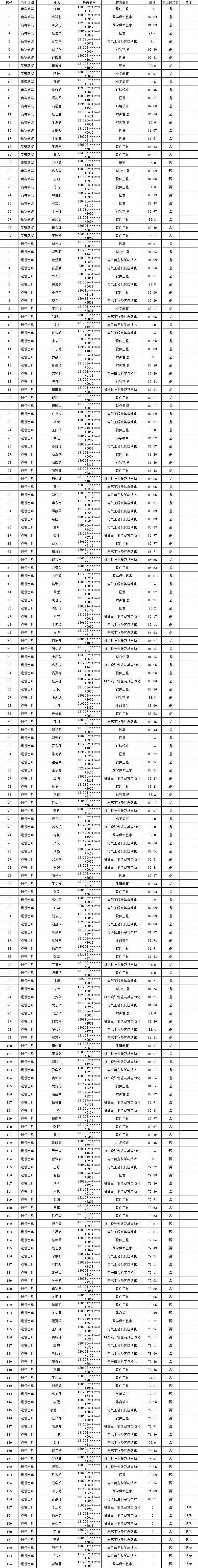 怀化学院专升本