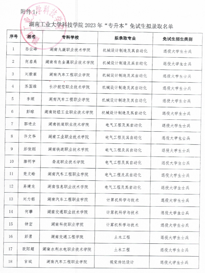 湖南工业大学科技学院专升本