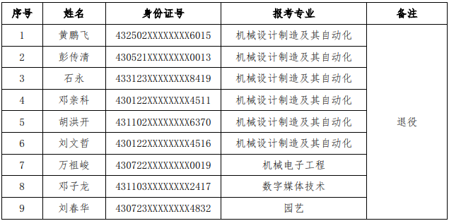 湖南应用技术学院专升本