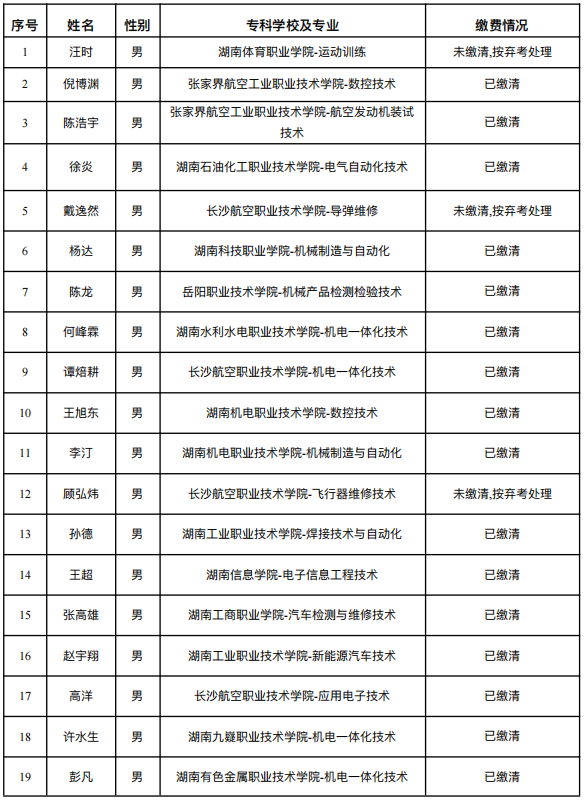 湖南理⼯学院南湖学院专升本