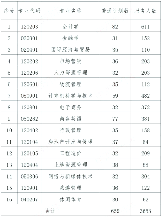 湖南财政经济学院专升本