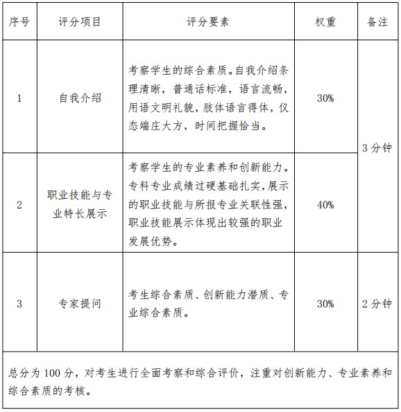 湖南理工学院南湖学院专升本