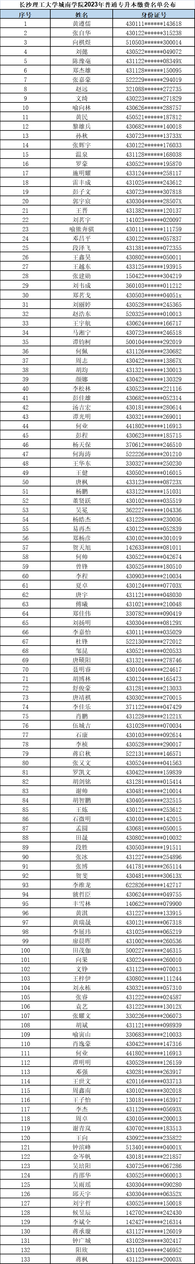 长沙理工大学城南学院专升本