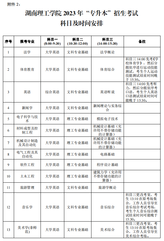 湖南理工学院专升本