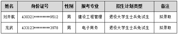 湖南软件职业技术大学专升本