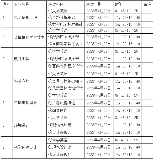 中南林业科技大学涉外学院专升本