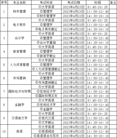 中南林业科技大学涉外学院专升本