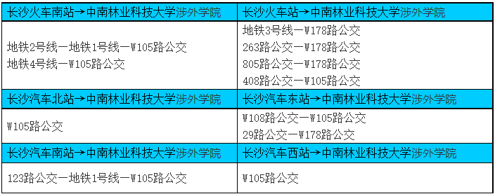 中南林业科技大学涉外学院专升本