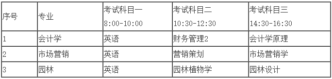 中南林业科技大学专升本