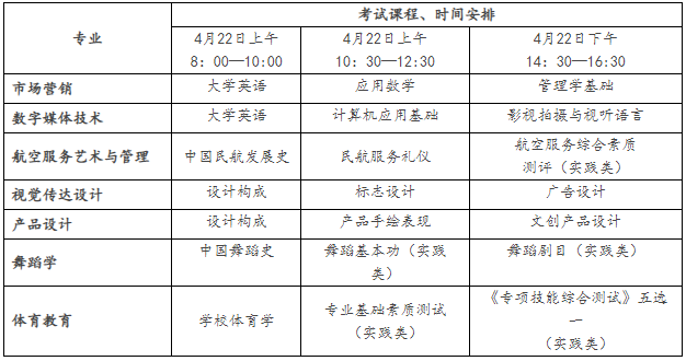 湖南科技学院专升本