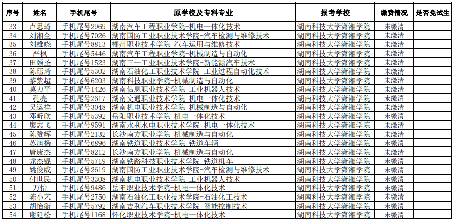 湖南科技大学专升本