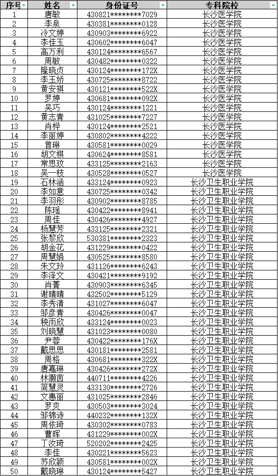 湖南中医药大学湘杏学院专升本