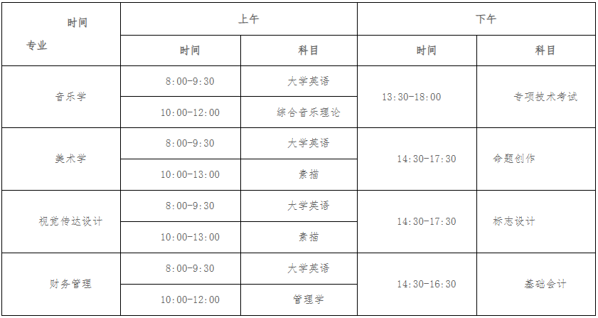 衡阳师范学院专升本