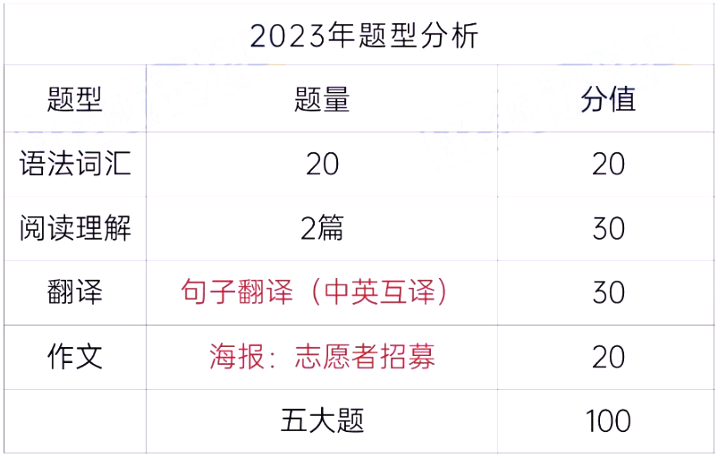 中南林业科技大学涉外学院专升本