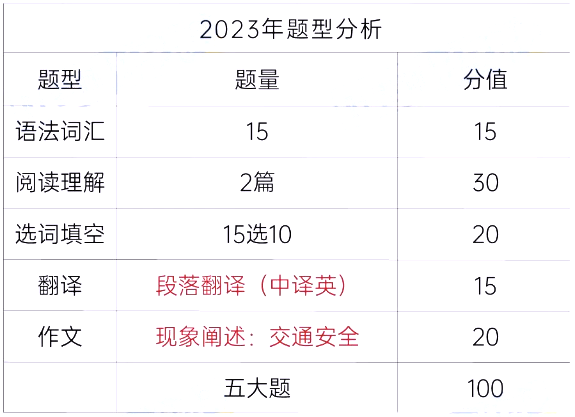 湖南财政经济学院专升本