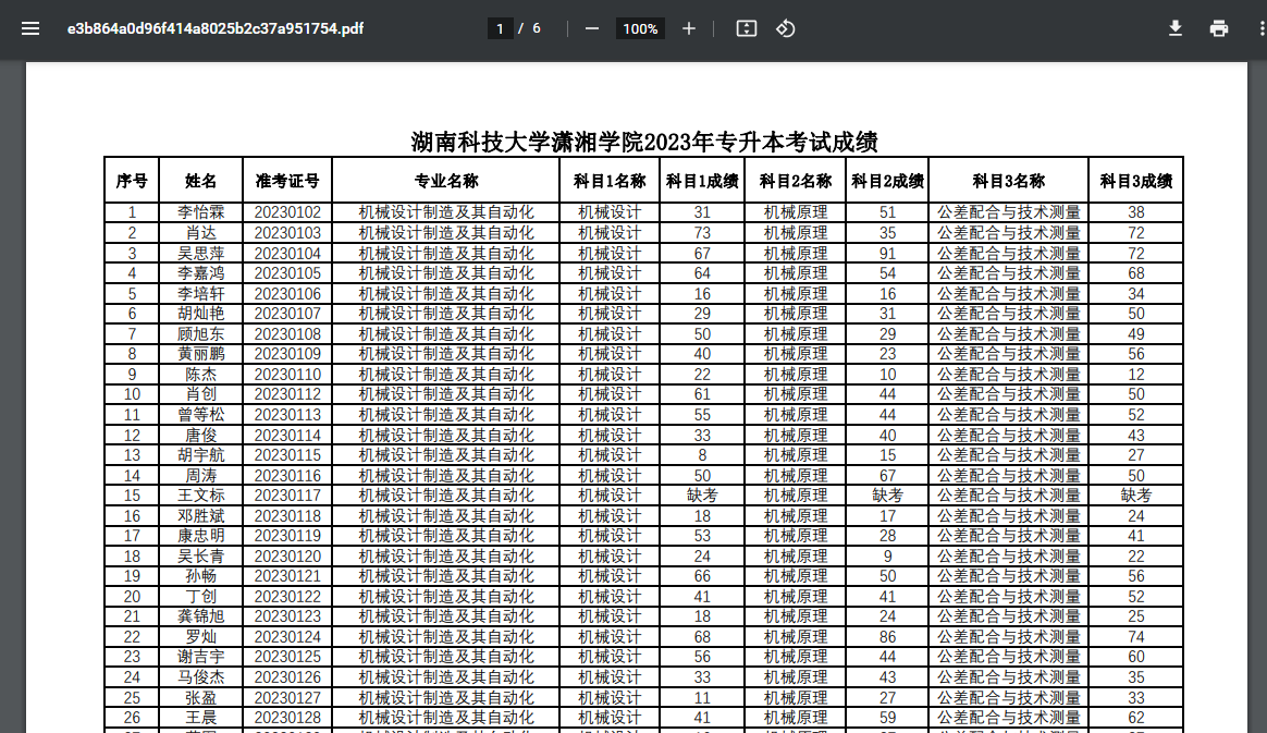 湖南科技大学潇湘学院专升本