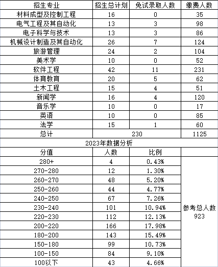 湖南理工学院专升本