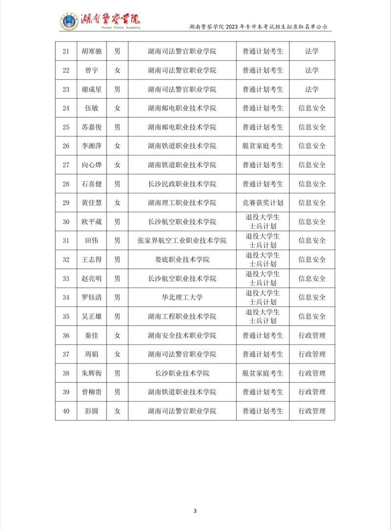 2023年湖南警察学院专升本招生拟录取名单公示