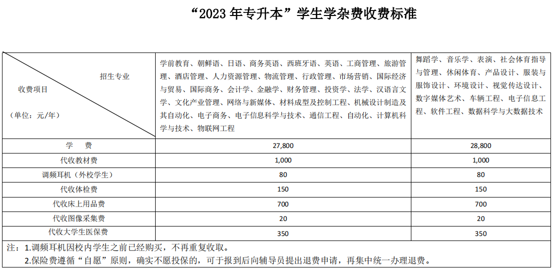 2023年湖南涉外经济学院专升本收费标准明细