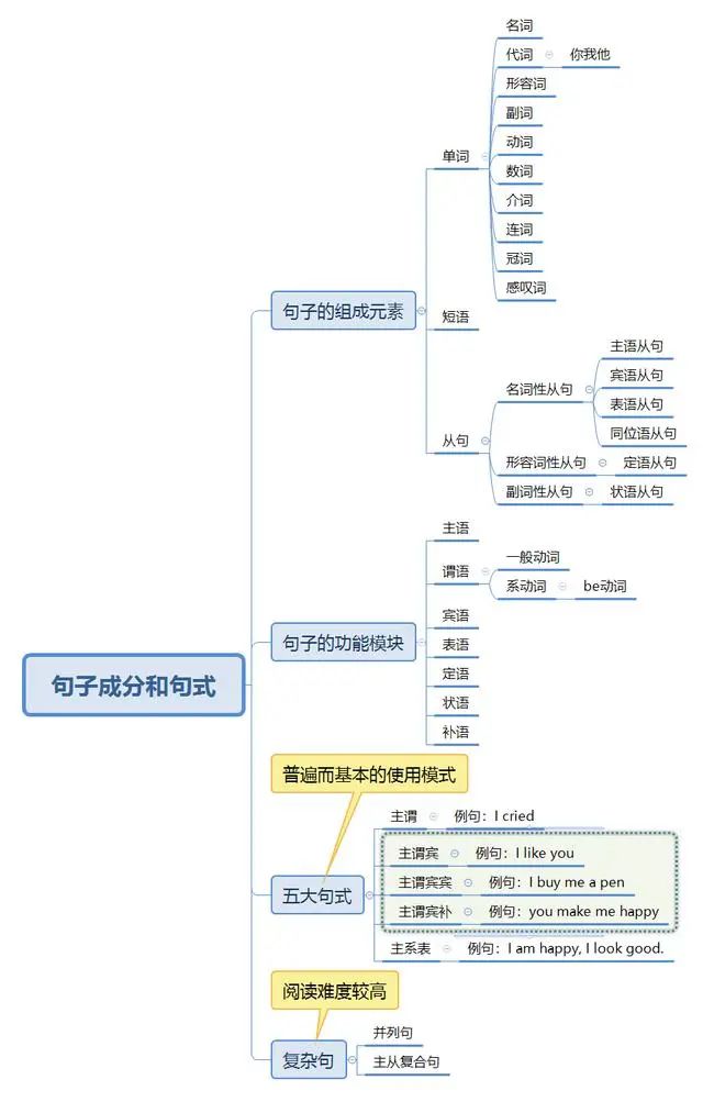 2024年湖南专升本英语如何系统性地学习？