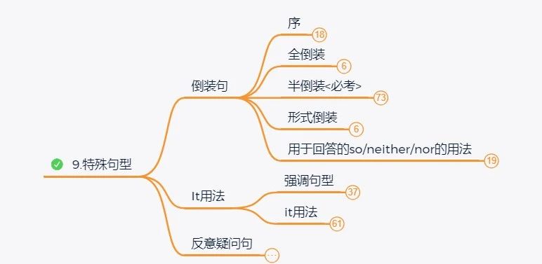 2024年湖南专升本英语如何系统性地学习？