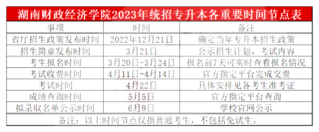 湖南财政经济学院专升本