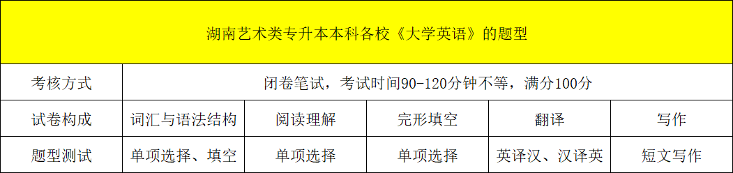 湖南统考专升本