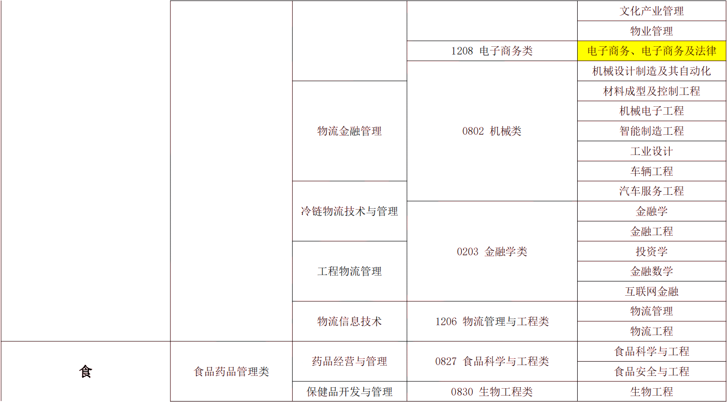 2024年湖南专升本电子商务专业报考指南