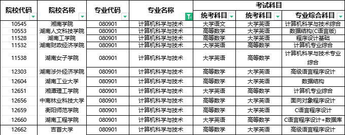 2024年湖南专升本部分院校停招！53个专业需要加试！